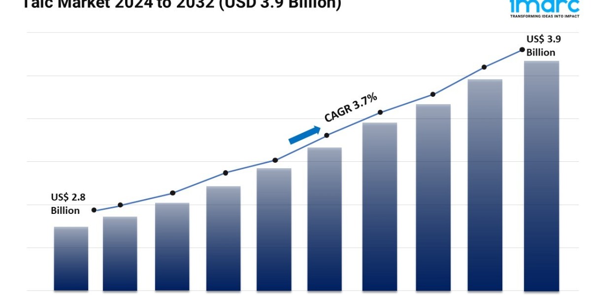 Talc Market Growth, Share, Trends and Industry Report 2024-2032