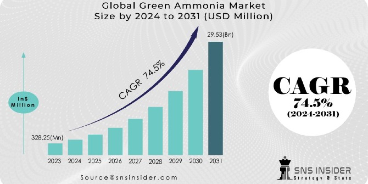 Green Ammonia: Revolutionizing Energy and Agriculture