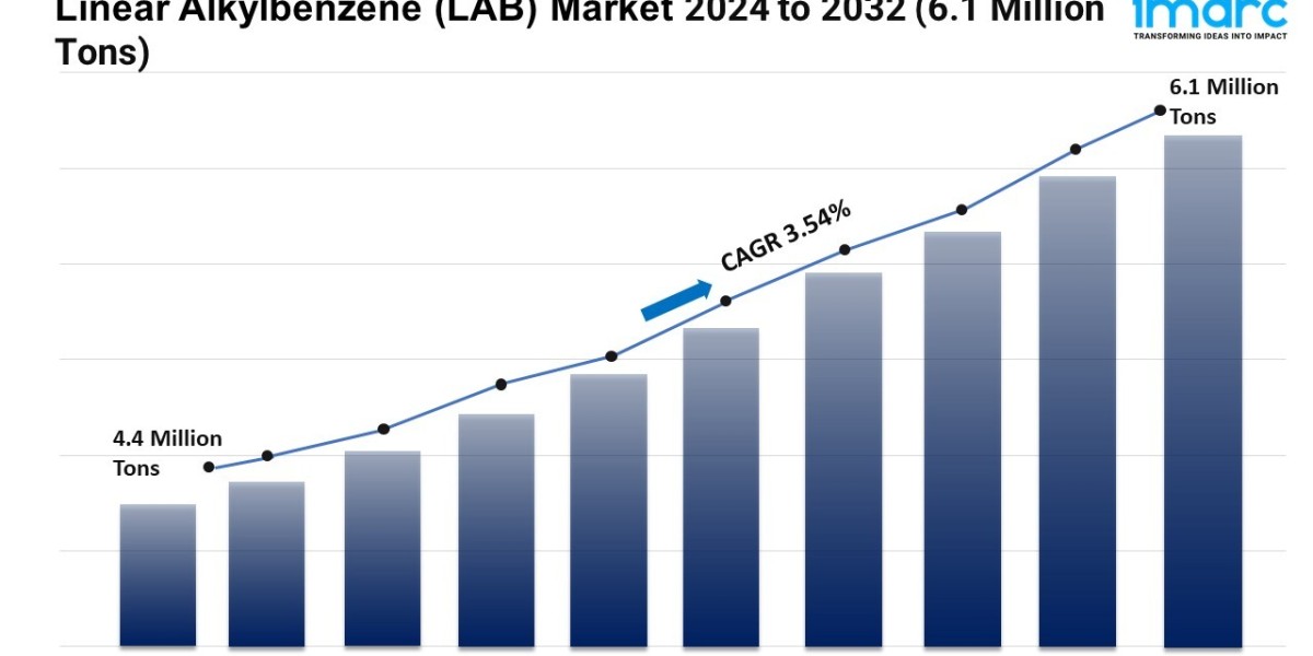 Linear Alkylbenzene (LAB) Market Analysis 2024-2032 | Size, Share & Forecast