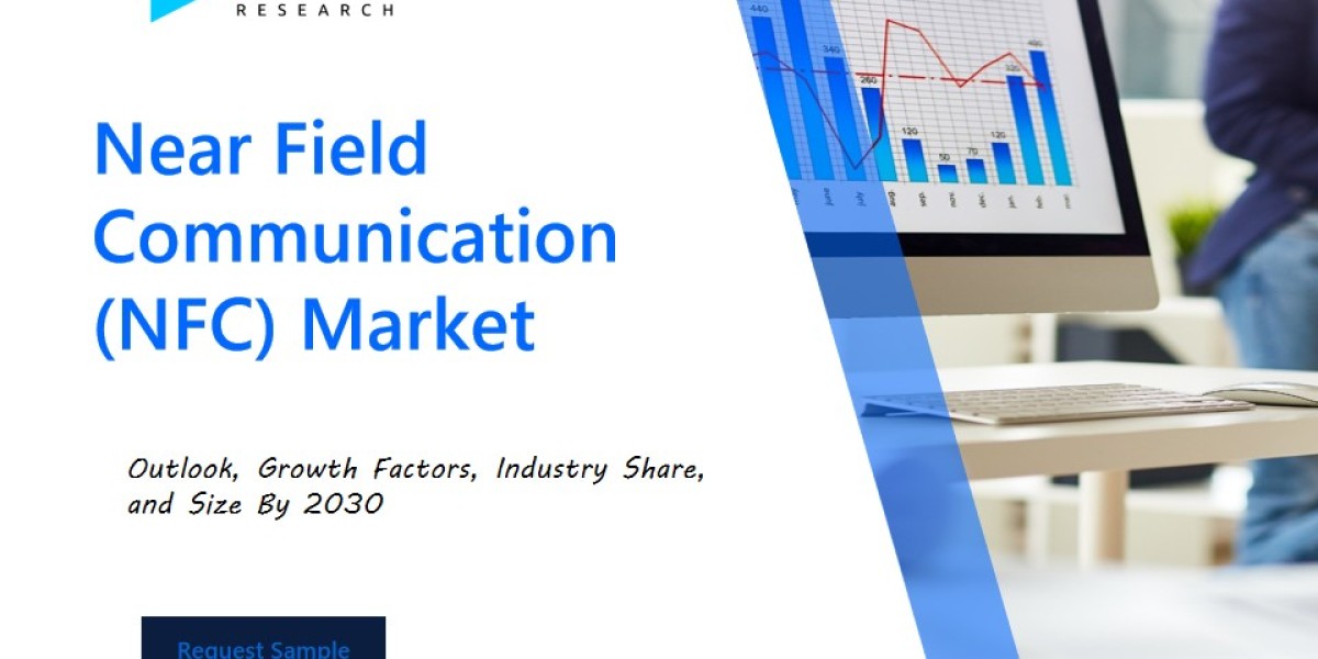 Near Field Communication (NFC) Market Industry Outlook: Forecasting Market Trends and Growth for the Coming Years