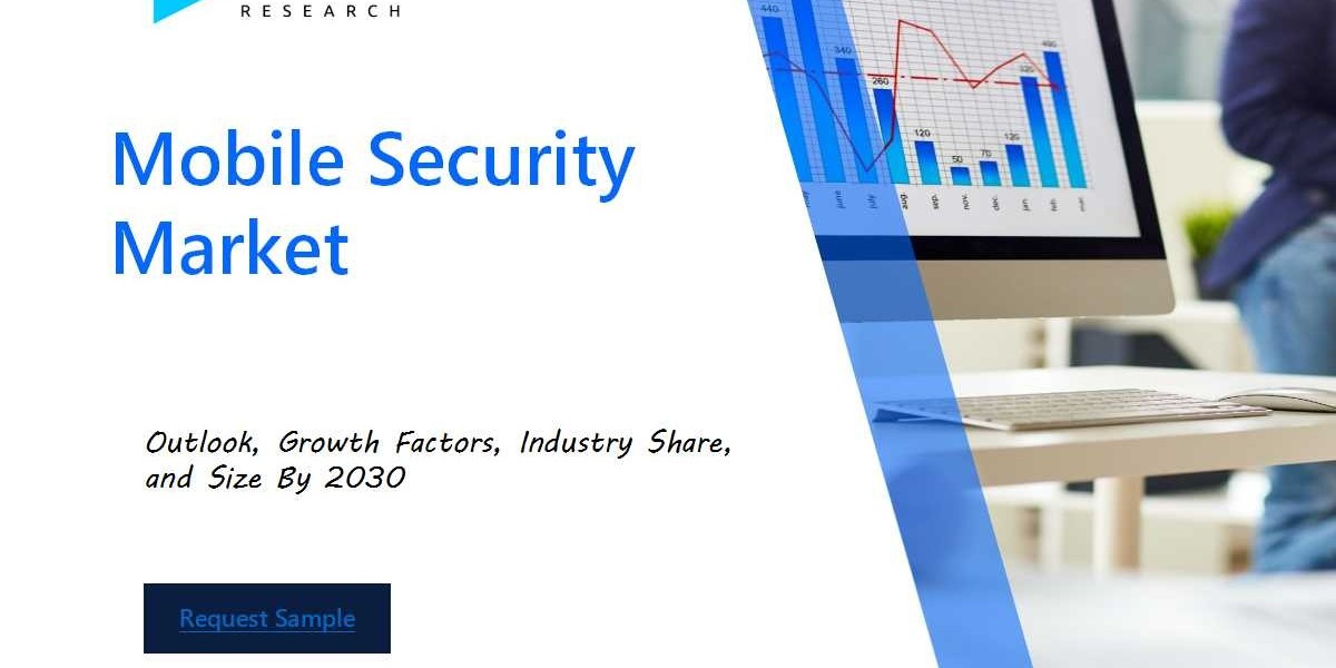 Revenue Forecast and Competitive Landscape for the Mobile Security Market