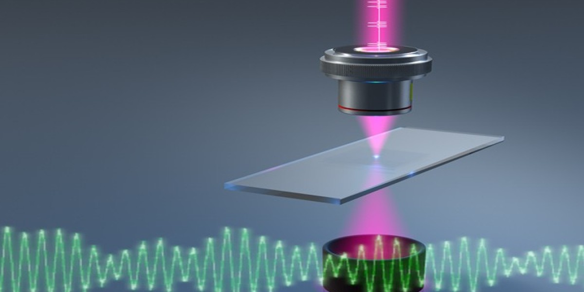 Mid-IR Sensors Market is driven by Increasing Demand for Security and Surveillance Applications