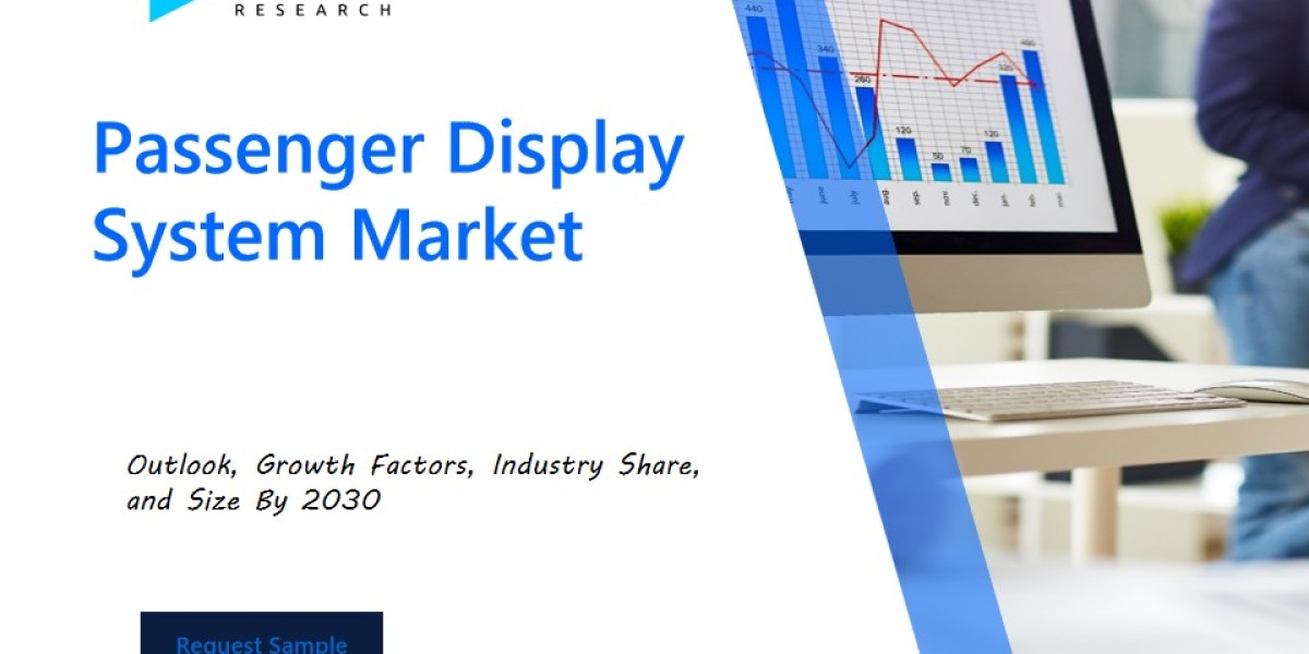 Revenue Forecast and Competitive Landscape for the Passenger Display System Market