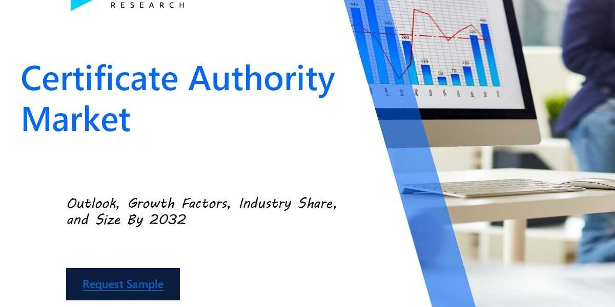 Certificate Authority Market Industry Outlook: Forecasting Market Trends and Growth for the Coming Years