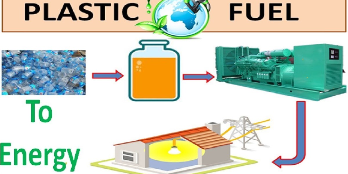 Plastic to Fuel Market Scenario, Growth and trends Report 2030