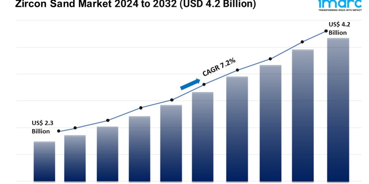 Zircon Sand Market Analysis, Share and Growth Opportunity 2024-2032