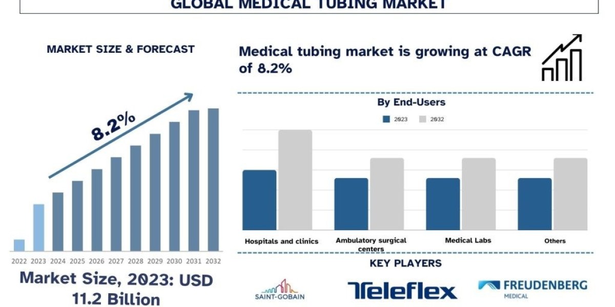 Medical Tubing Market Seen Soaring ~8.2% Growth to Reach USD ~ Billion by 2032 | UnivDatos