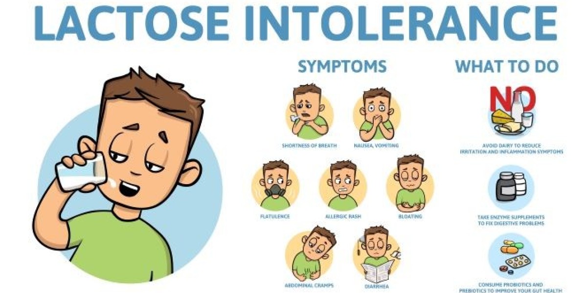 Lactose Intolerance Market Overview Analysis, Trends, Share, Size, Type & Future Forecast to 2034