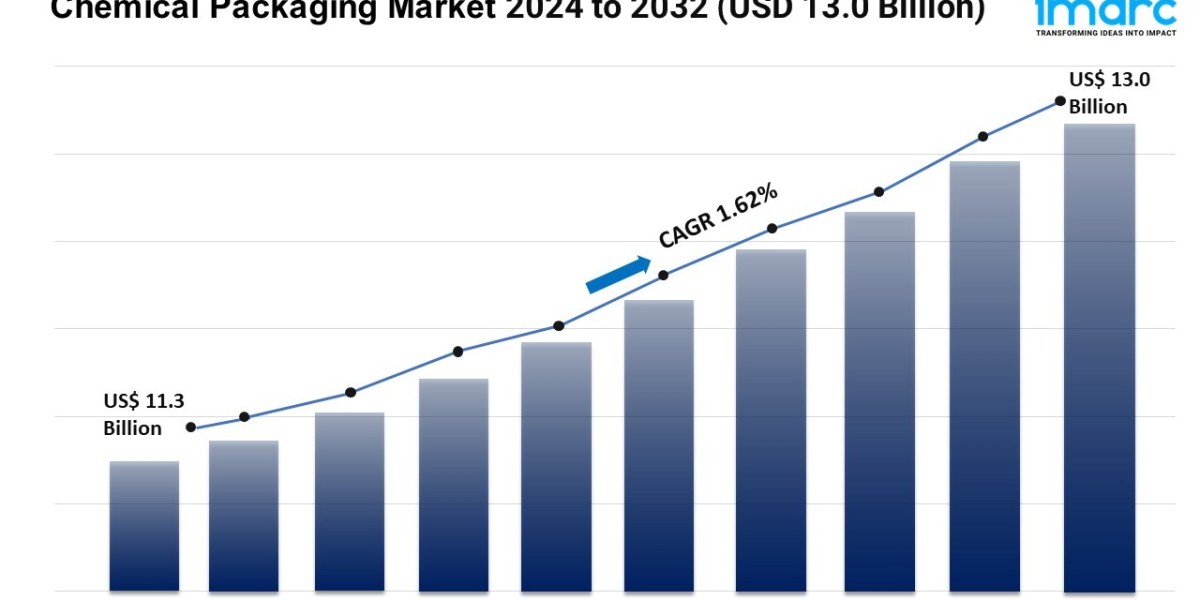 Chemical Packaging Market Forecast 2024 | Size, Share, Industry Growth 2032