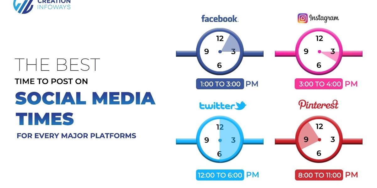 The Best Time to Post on Social Media: Times for Every Major Platform