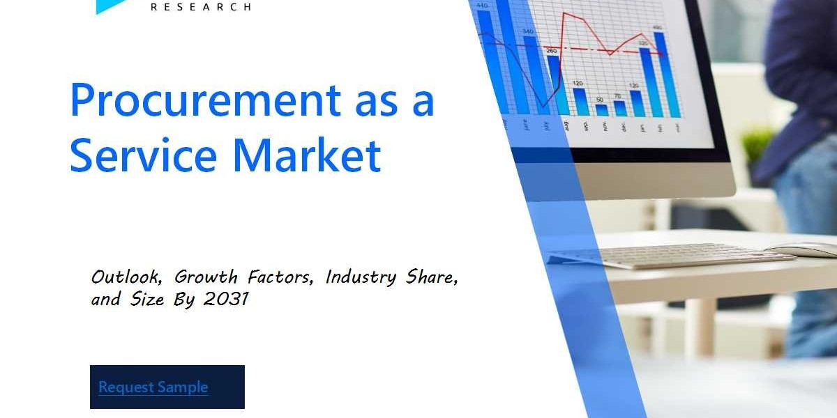 Revenue Forecast and Competitive Landscape for the Procurement as a Service Market