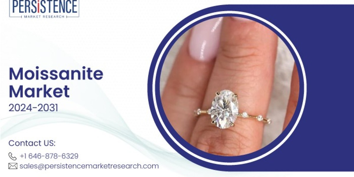 Sustainable and Affordable Gemstones: Moissanite Market Outlook to 2033