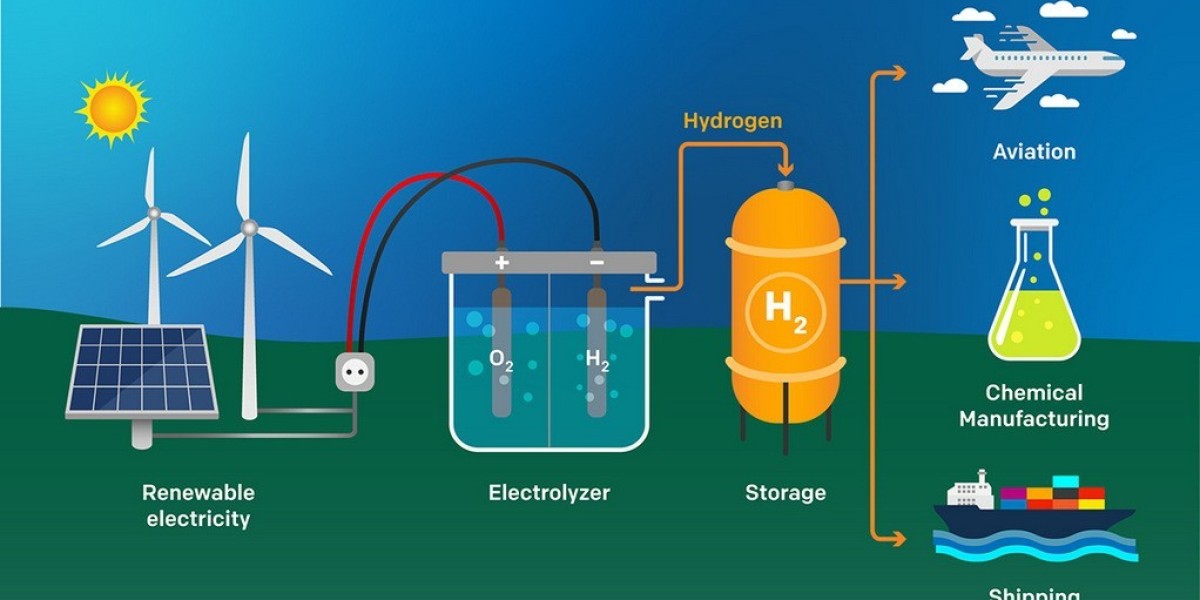 Green Hydrogen Market Will Hit Dynamic Growth To Reach USD 135.2 Billion by 2033