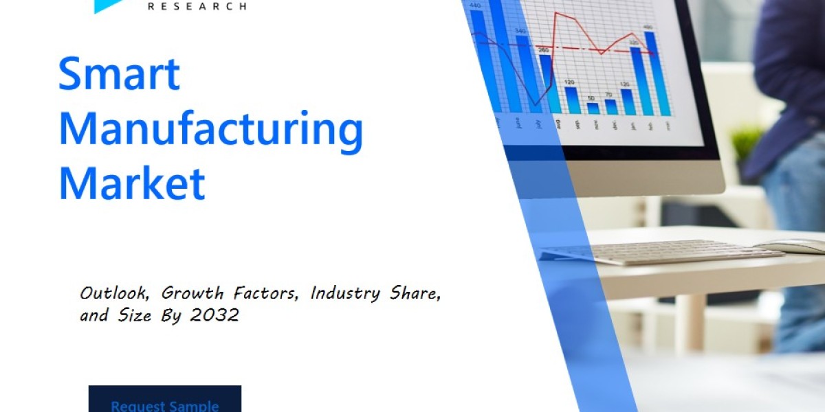 Revenue Forecast and Competitive Landscape for the Smart Manufacturing Market