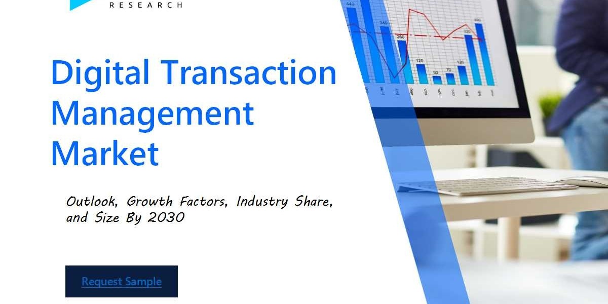 Digital Transaction Management Market Size and Share Analysis: Key Growth Trends and Projections