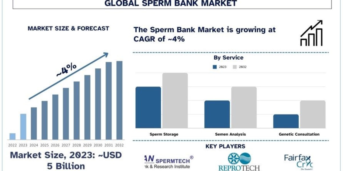 The U.S. Sperm Bank Market: Trends, Developments, and Regulatory Landscape