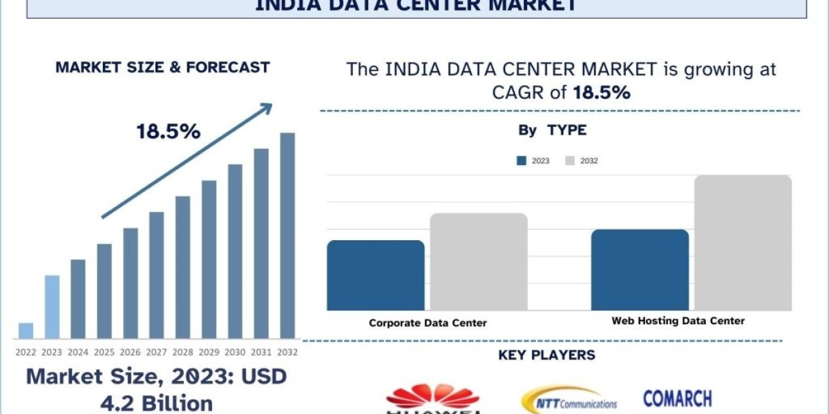 India Data Center Market Size, Share, Growth, Trends and Analysis 2032