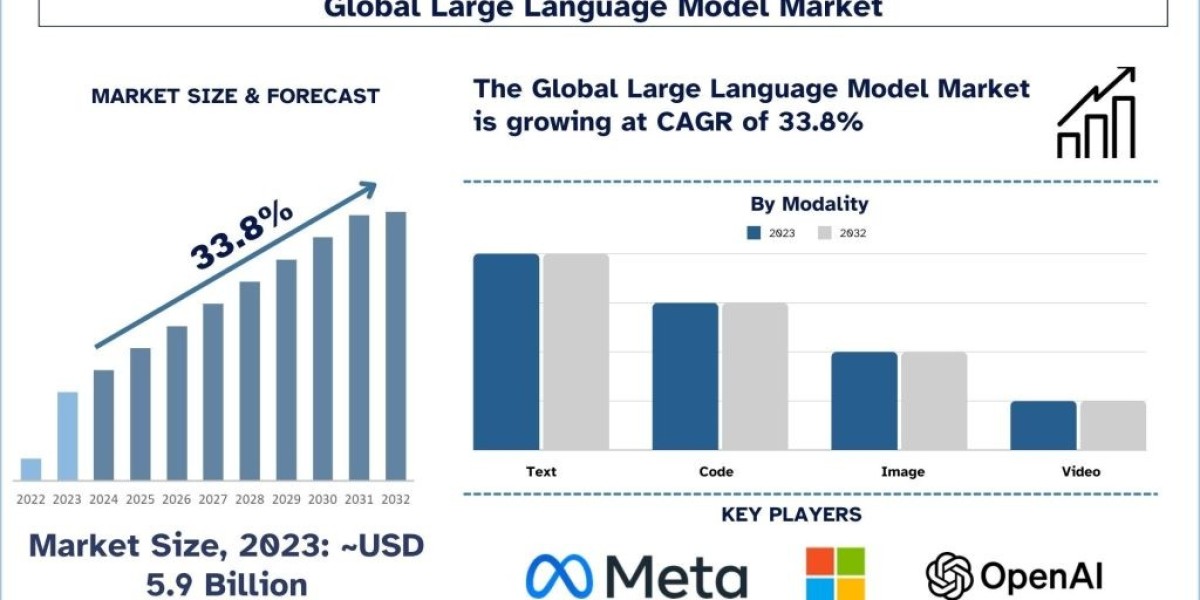 Best Big Language Models for 2024 and How You Can Choose the Right One to Integrate into Your Web Site | UnivDatos