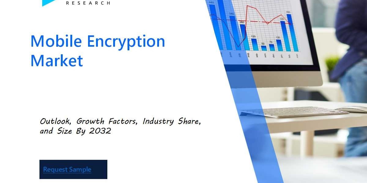 Mobile Encryption Market Industry Outlook: Forecasting Market Trends and Growth for the Coming Years