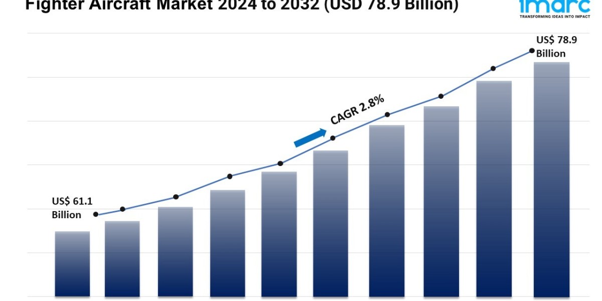 Fighter Aircraft Market Trends, Size, Demand and Report 2024-2032