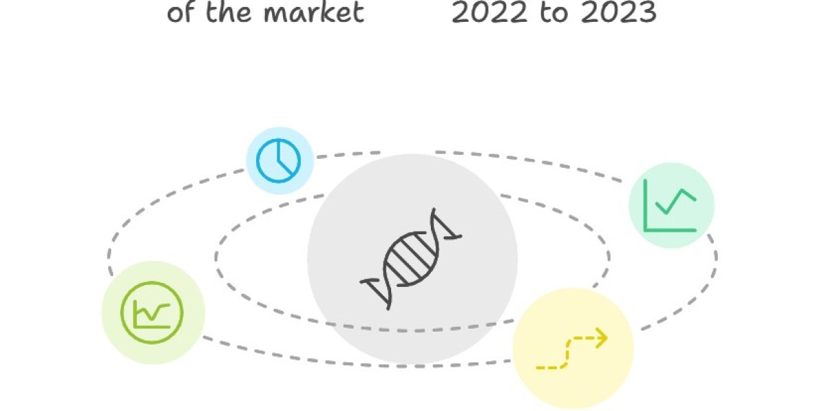 Molecular Diagnostics Market 2024 Size, Status and Global Outlook