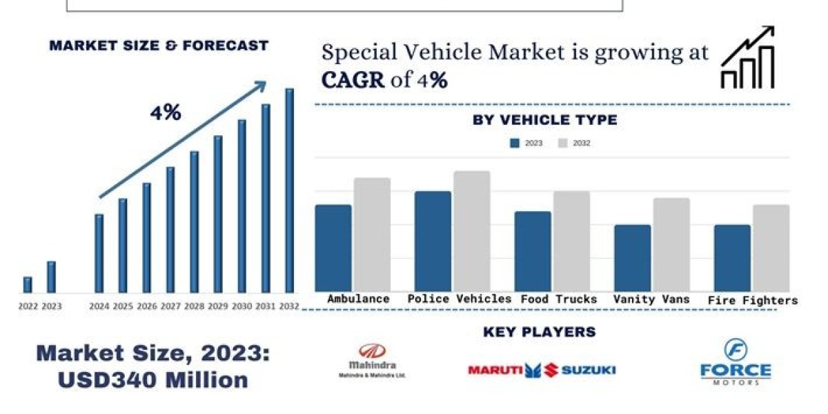 India Special Vehicle Market Size, Share, Growth, Trends and Analysis 2032