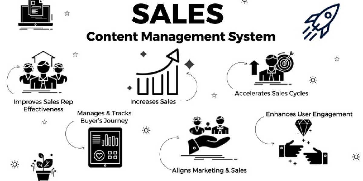 Leveraging AI-Powered Content Management in Sales Enablement Tools