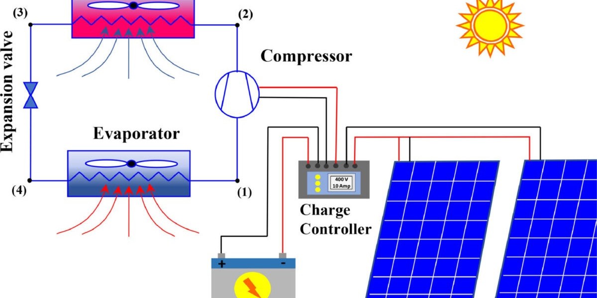 Photovoltaic Air Conditioning System Market Size, Share, Challenges and Growth Analysis Report 2033