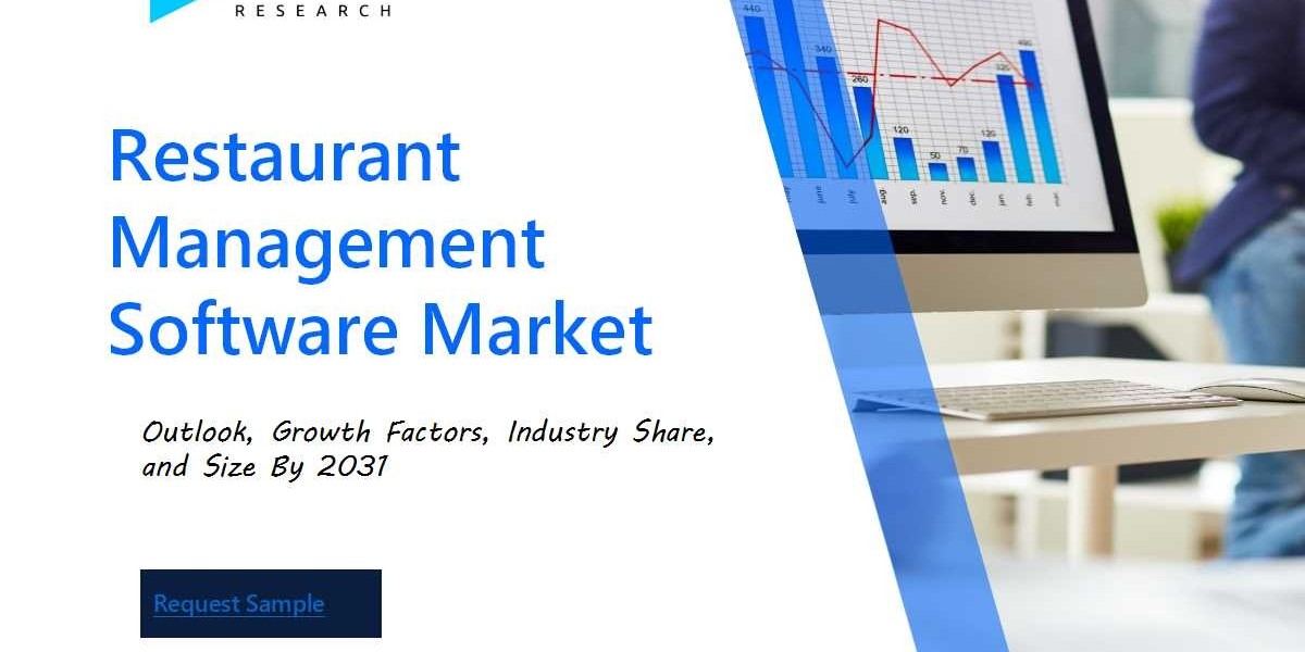 Restaurant Management Software Market Size and Share Analysis: Key Growth Trends and Projections