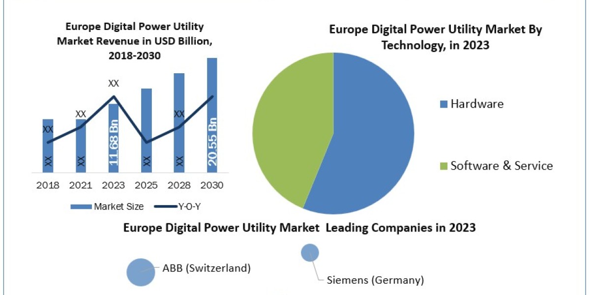 Europe Digital Power Utility Industry SWOT analysis, Growth, Share, Size and Demand outlook by 2030