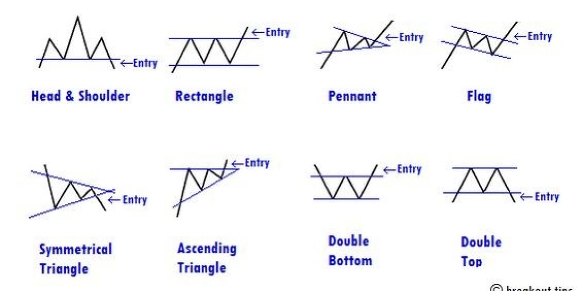 How to Use Chart Patterns to Make Informed Trading Decisions