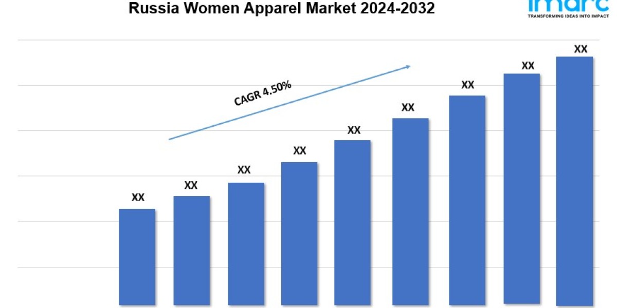 Russia Women Apparel Market Analysis, Growth and Trends by 2024-2032