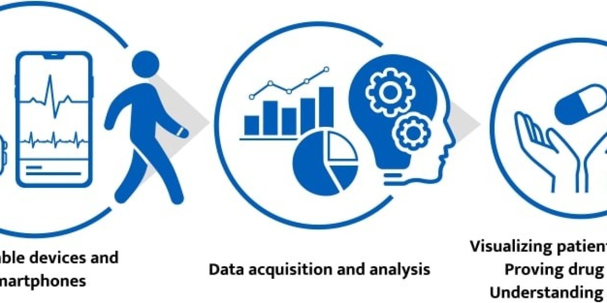 Digital Biomarkers Market Overview, Analysis, And Industry Growth Report 2030