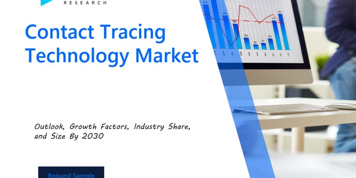 Contact Tracing Technology Market Industry Outlook: Forecasting Market Trends and Growth for the Coming Years