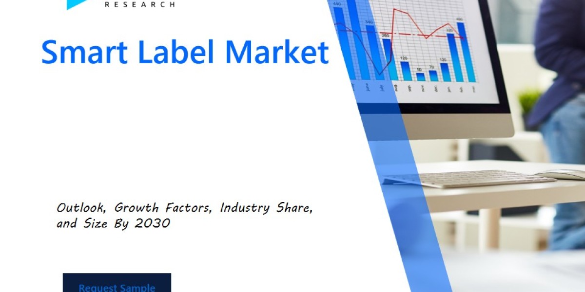 Smart Label Market Analysis Report: Size, Share, and Trends Forecast for the Next Period