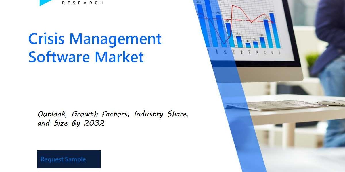 Global Crisis Management Software Market Overview : Size, Share, and Future Trends Forecast