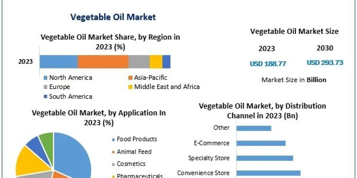 Vegetable Oil Market Outlook: Key Trends, Revenue Opportunities, and Market Growth Through 2030