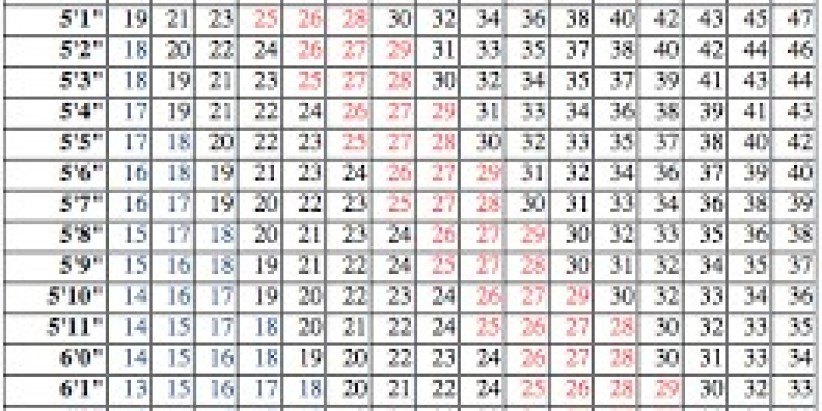 The way to Calculate Your BMI Online: A straightforward Information to be able to Comprehending Physique Size List