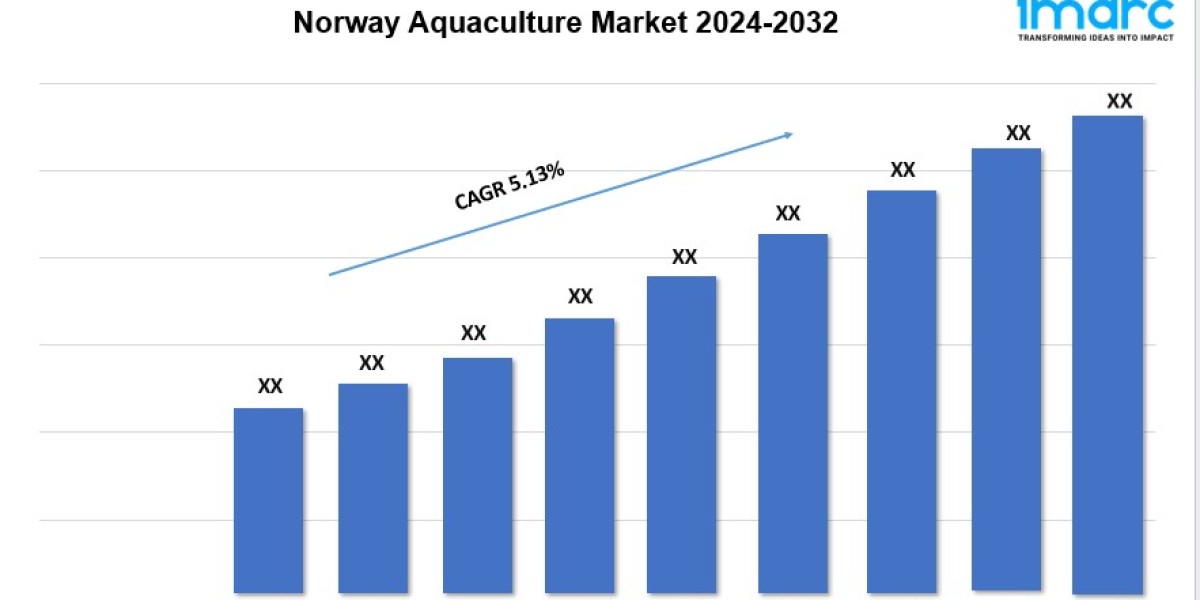 Norway Aquaculture Market Demand, Growth and Business Opportunities 2024-2032