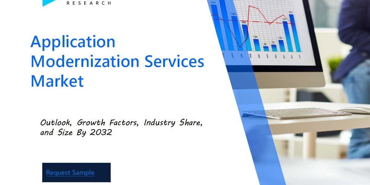 Application Modernization Services Market Size and Share Analysis: Key Growth Trends and Projections