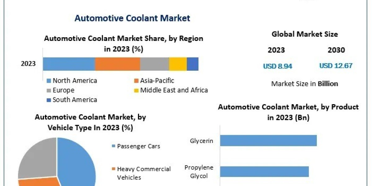 Automotive Coolant Market Valued at USD 8.94 Billion in 2023; On Track for 5.1% CAGR