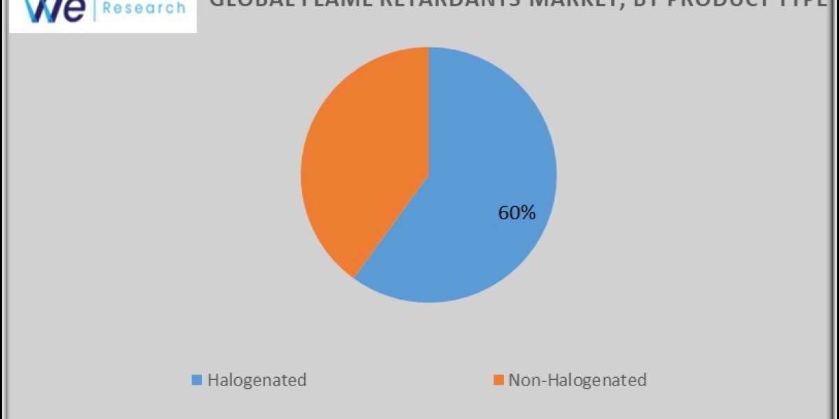 Flame Retardants Market In-depth Insights, Business Strategies and Huge Demand by 2034