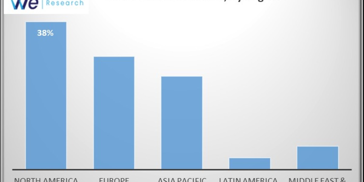 5G IoT Market Analysis, Growth Factors and Dynamic Demand by 2034