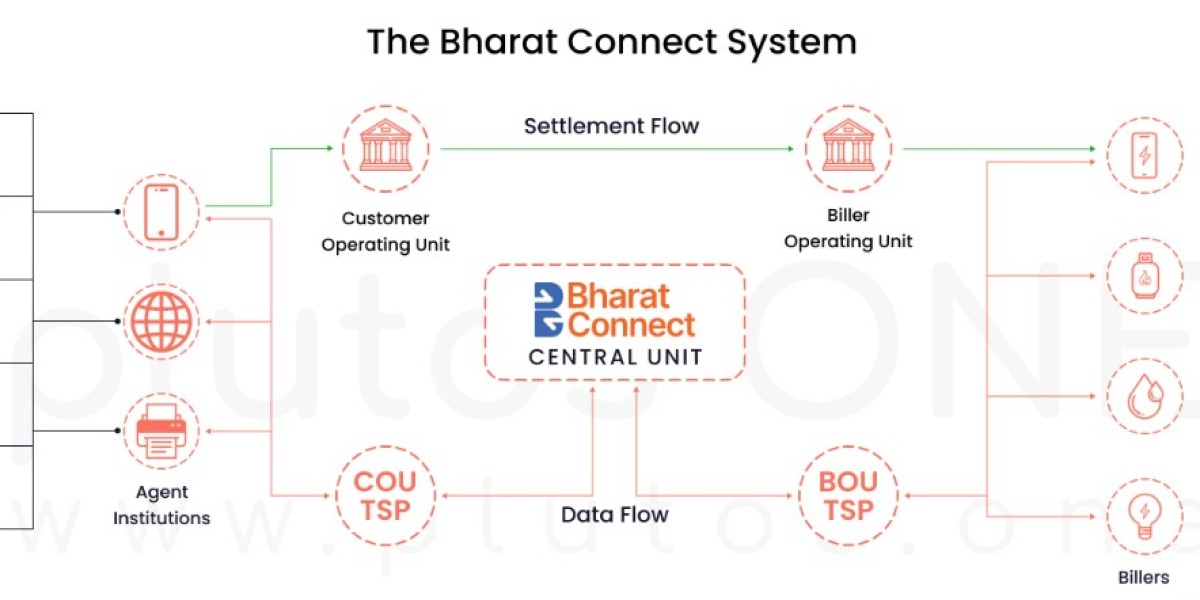 Understanding Biller Operating Units (BOU) in BBPS