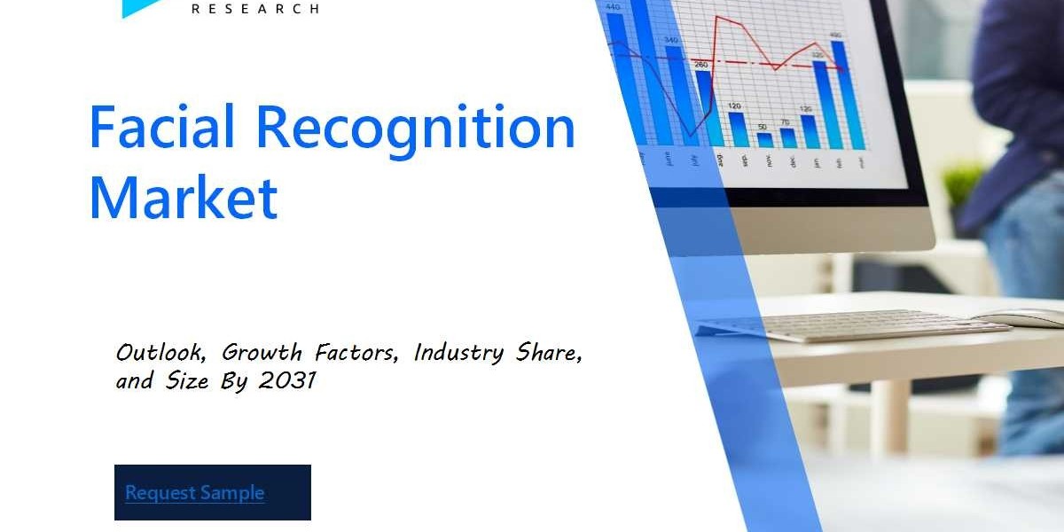 Facial Recognition Market Size and Share Analysis: Key Growth Trends and Projections