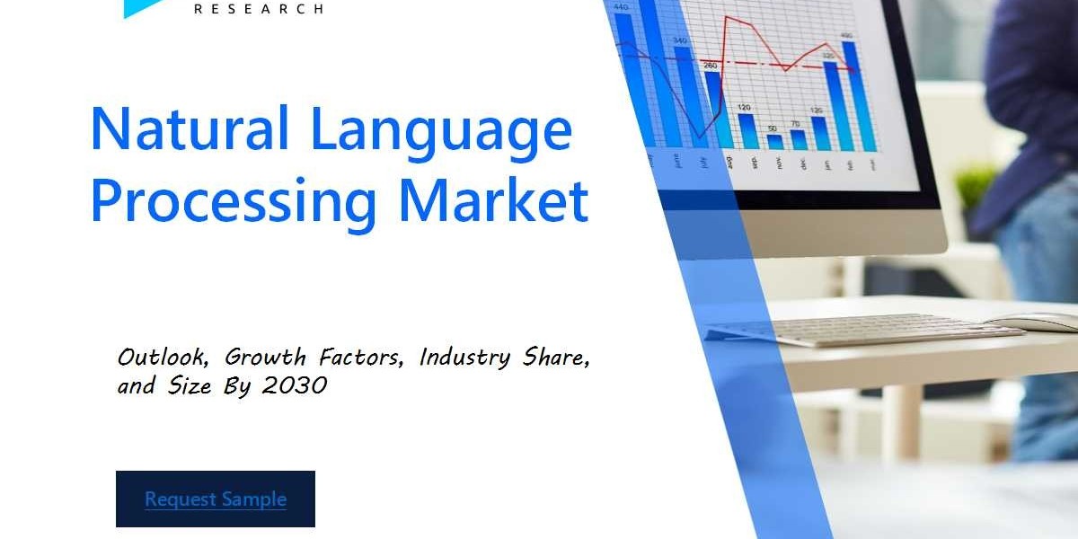 Natural Language Processing Market Industry Outlook: Forecasting Market Trends and Growth for the Coming Years