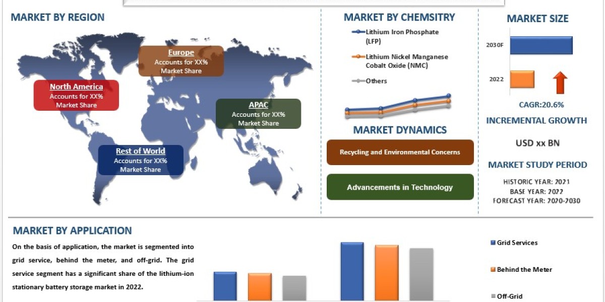 Lithium-Ion Stationary Battery Storage Market Analysis by Size, Share, Growth, Trends, Opportunities and Forecast (2024-