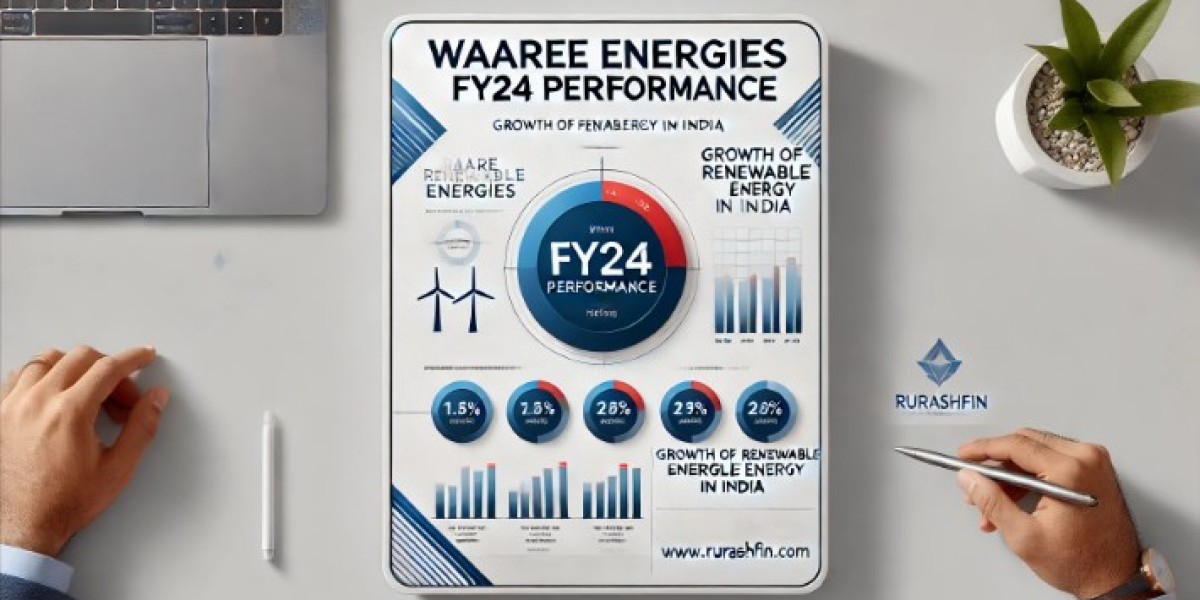 How Waaree Energies’ FY24 Performance Reflects the Growth of Renewable Energy in India