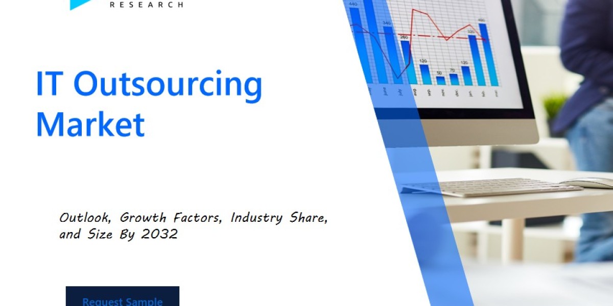 IT Outsourcing Market Industry Outlook: Forecasting Market Trends and Growth for the Coming Years