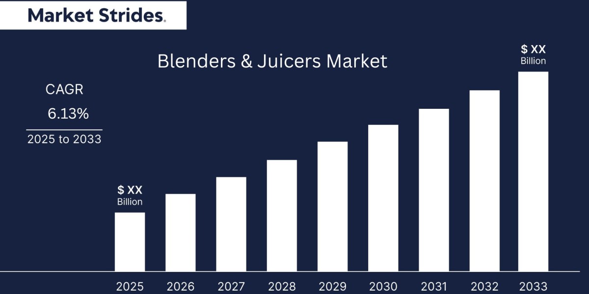 The Outlook for Blenders & Juicers Market Market: Size, Share, and Growth to 2033